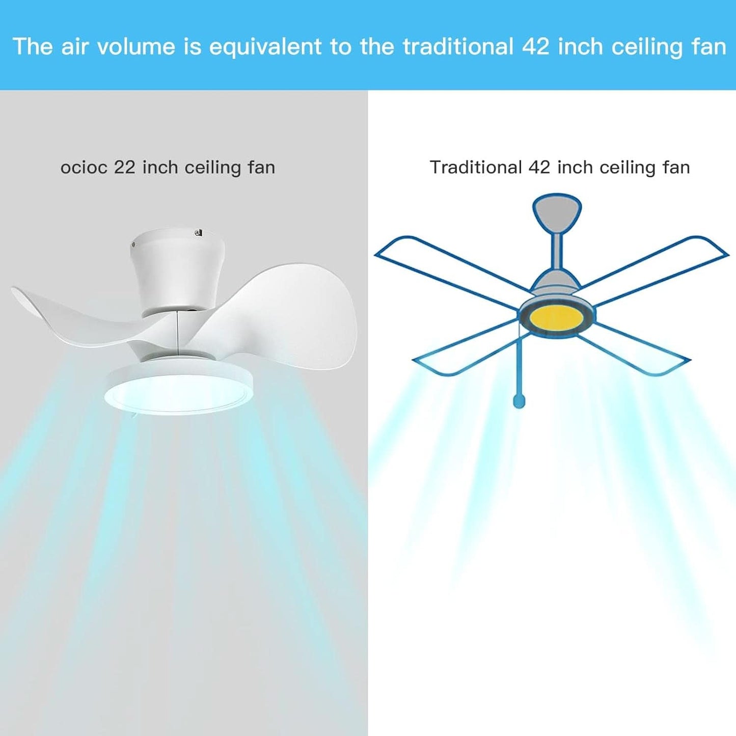22 Inch Quiet Ceiling Fan With LED Light And Remote Control-3
