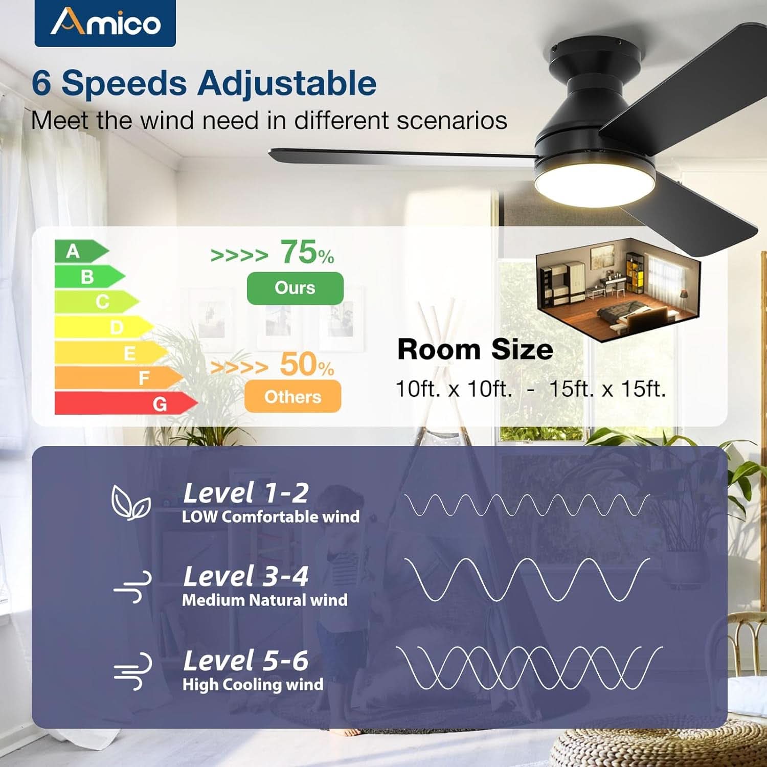42 Inch Black Low Profile Ceiling Fan With Light And Remote-3