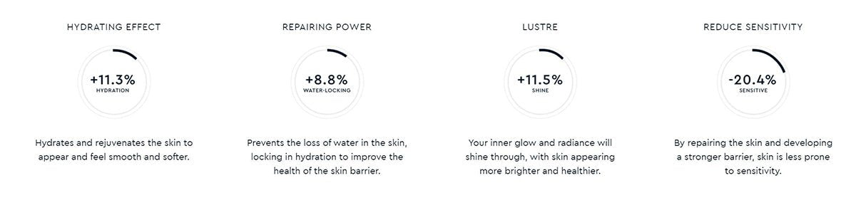 Lumen Lotion 120ml-4