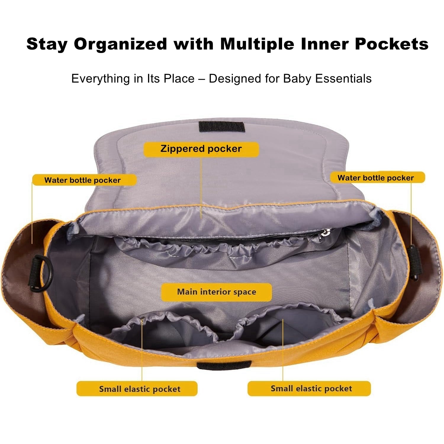 Labeled diagram of the open organizer naming the zippered pocket, water bottle pockets, main interior space and small elastic pockets.